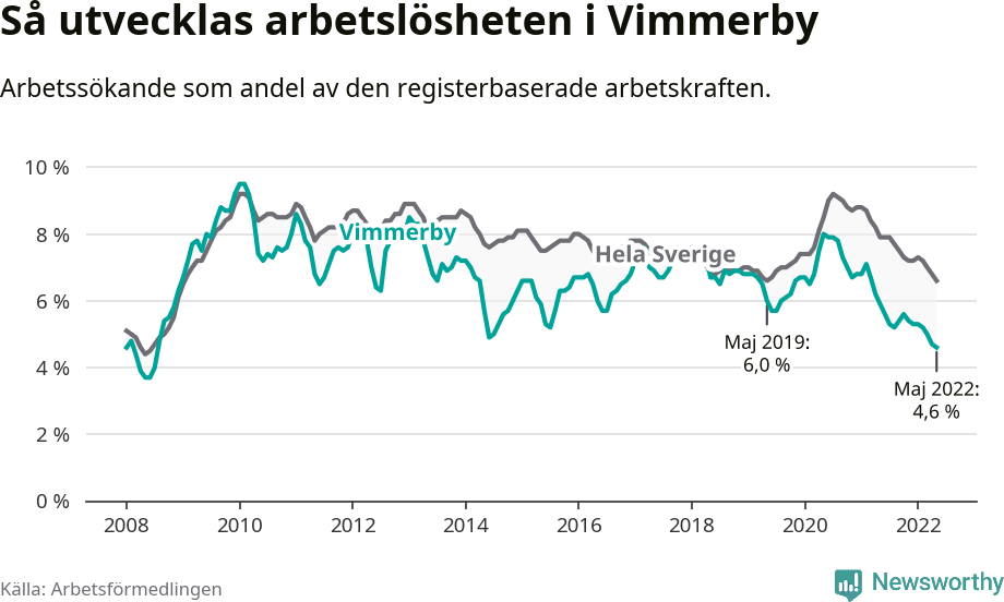 Graf: Arbetslöshet i Vimmerby kommun